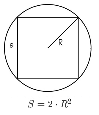 Площадь квадрата через радиус описанной окружности