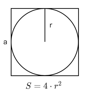 Площадь квадрата через радиус вписанной окружности