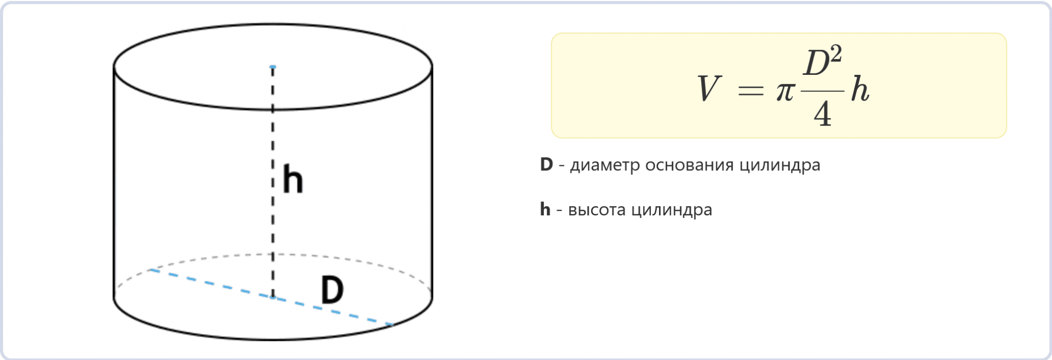 Формула объема цилиндра через