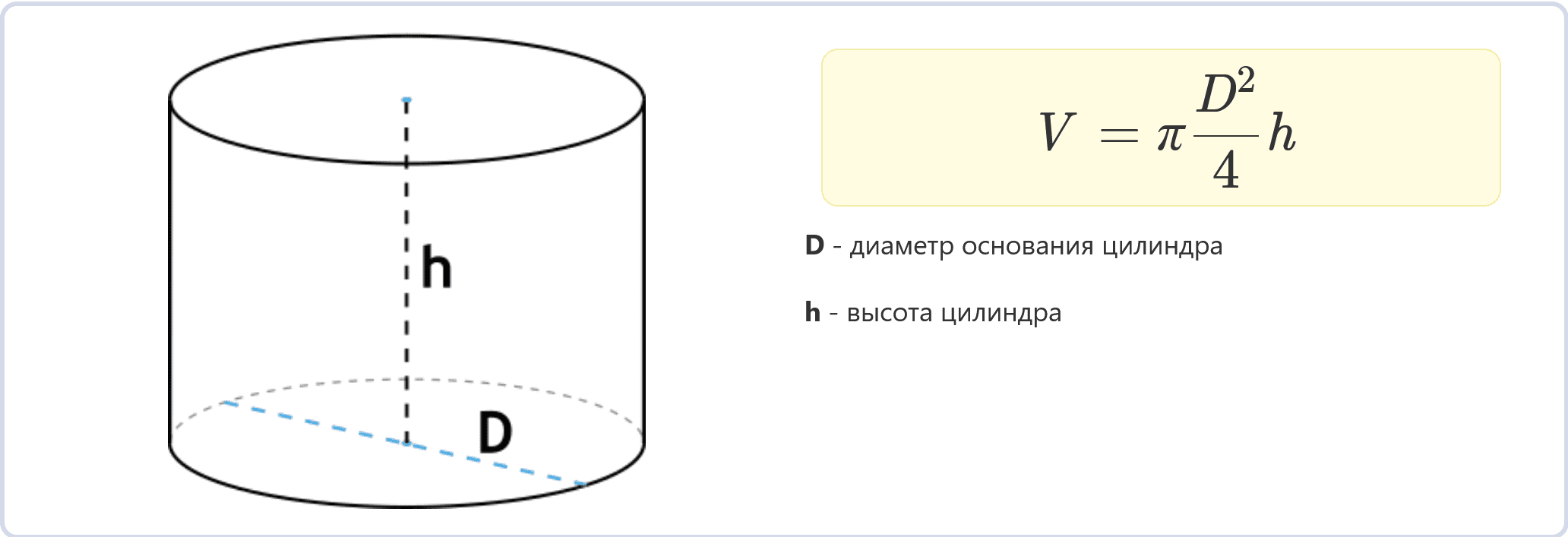 Объем цилиндра равен формула. Объем цилиндра формула через диаметр и высоту. Формула объёма цилиндра через диаметр. Объем цилиндра калькулятор. Емкость цилиндрическая 1 м3.