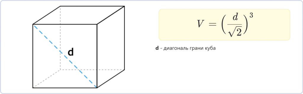 объем куба равен 24 корень 3 найдите его диагональ