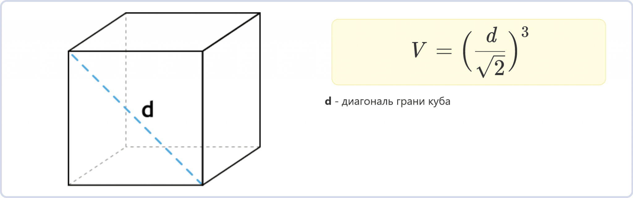 Диагональ Куба. Диагональ Куба рисунок. Диагональ грани Куба. Диагональ грани Куба формула.