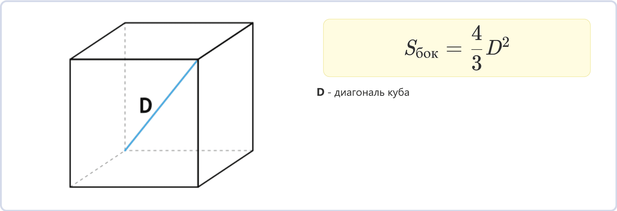 Найдите площадь поверхности куба с ребром 4