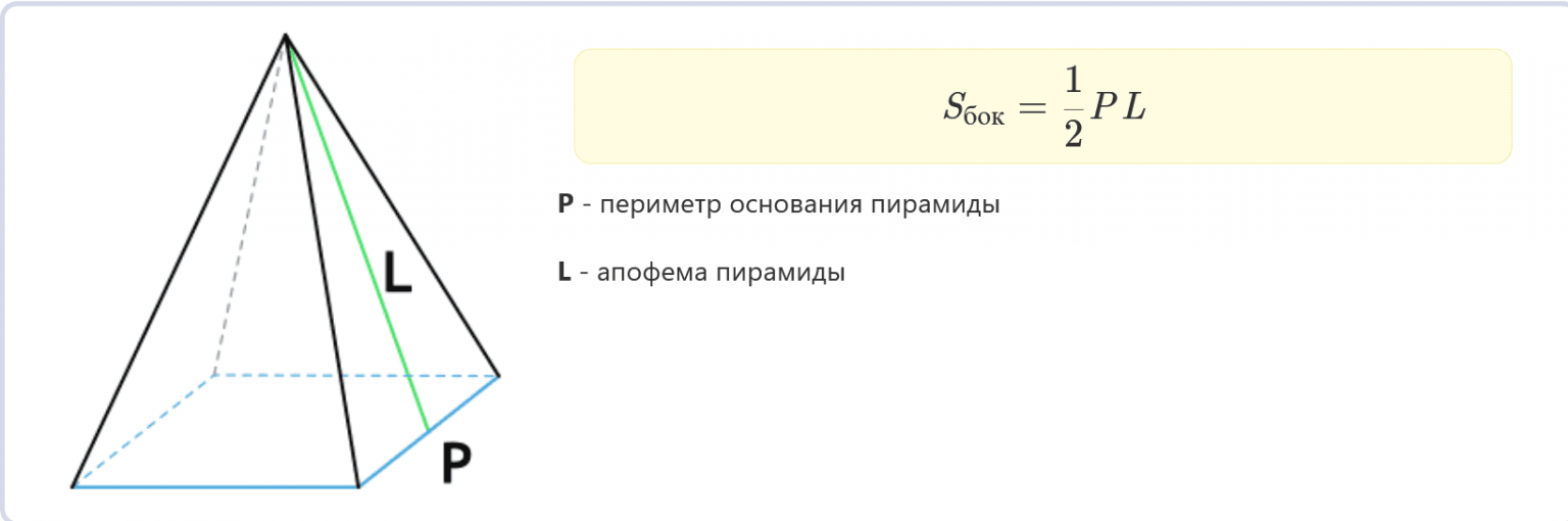 Апофема правильной четырехугольной пирамиды. Площадь правильной четырехугольной пирамиды. Площадь поверхности правильной четырехугольной пирамиды. Апофема пятиугольной пирамиды.