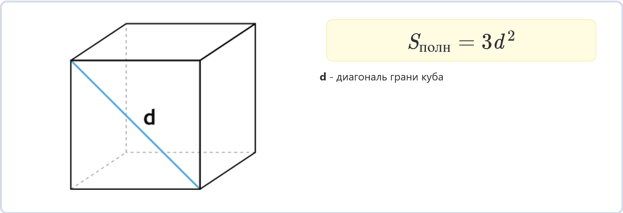 Периметр грани куба равна